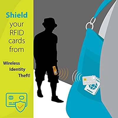 RFID Blocking Wallet (Unisex wallet)