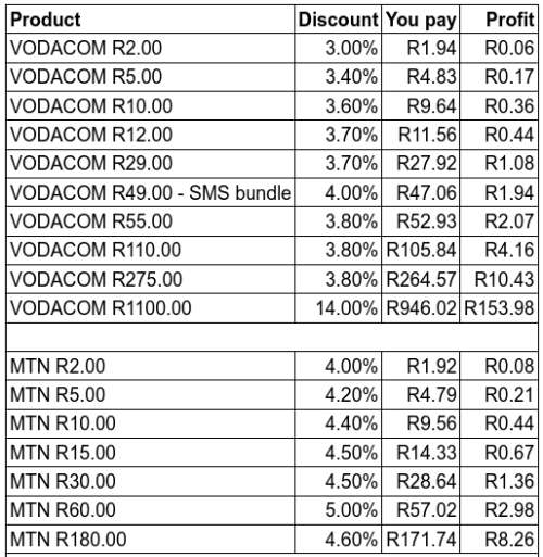 BULK AIRTIME PRINTING