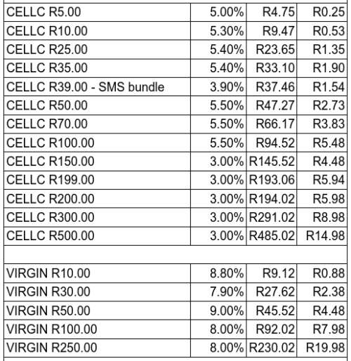 BULK AIRTIME PRINTING