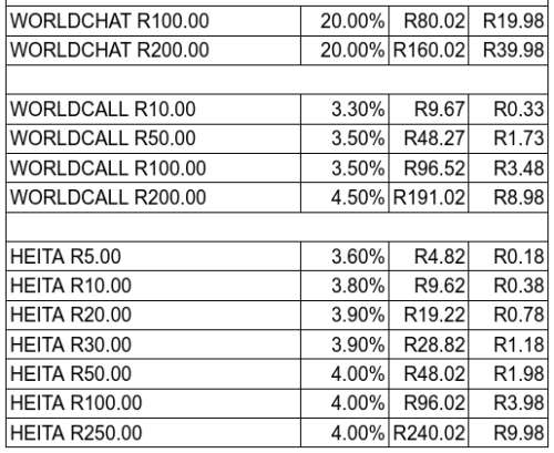 BULK AIRTIME PRINTING