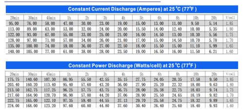 100A/H 12v AGM DEEP CYCLE BATTERY Maintenance Free General Purpose