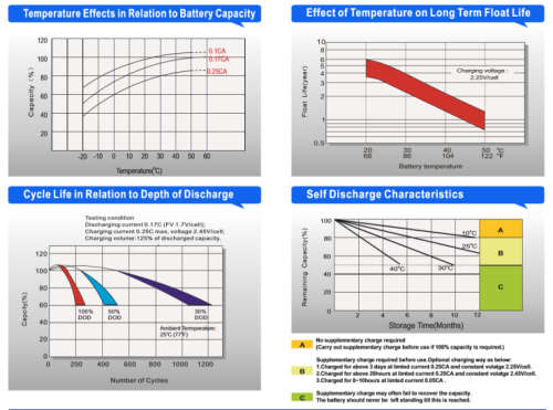 100A/H 12v AGM DEEP CYCLE BATTERY Maintenance Free General Purpose