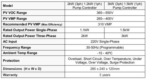MICROCARE 230V Solar VSD Pump Controller with AC Input for 3ph and 1ph
