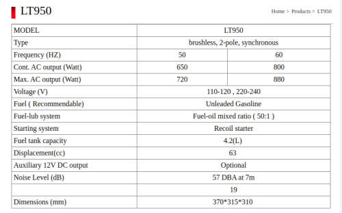 LT950 Launtop Generator Petrol 2 stroke pull start - For repair or spares