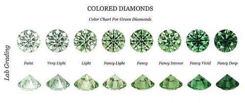 0.01 Ct Fancy Deep Yellow Green Melee Diamonds