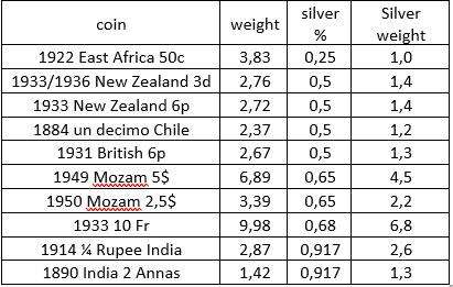 Mixed collection of World Silver coins