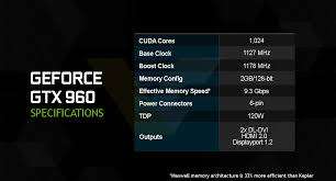 GTX 960 4Gb