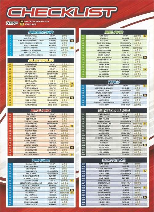 RUGBY WORLD CUP 2015 - TOPPS - COMPLETE 224 TRADING CARD SET - EXCLUDES "CLUB 100 & MotM" CARDS