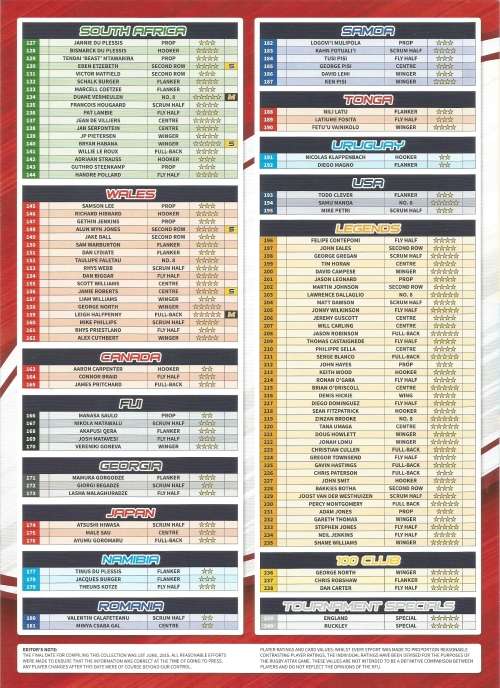 RUGBY WORLD CUP 2015 - TOPPS - COMPLETE 224 TRADING CARD SET - EXCLUDES "CLUB 100 & MotM" CARDS