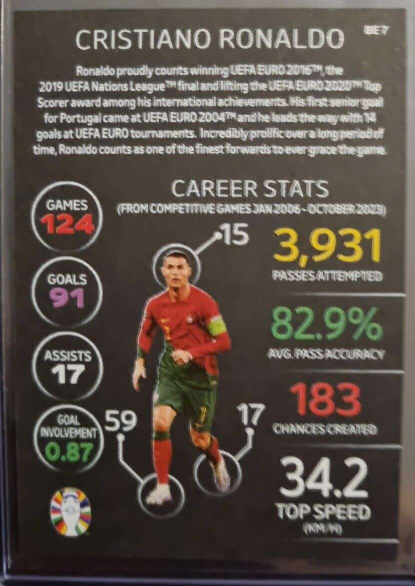 CRISTIANO RONALDO - Topps `UEFA EURO 2024` Collection - RARE `BLACK EDGE EDITION` Trading Card