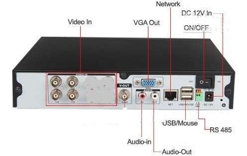 4 Channel 3 Megapixel AHD CCTV Kit