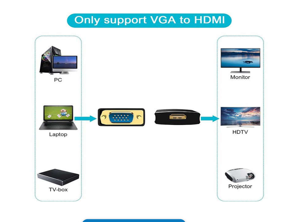 VGA to HDMI Adapter with Audio, HDTV