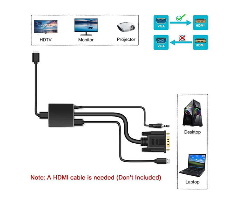 VGA to HDMI Adapter with Audio, HDTV