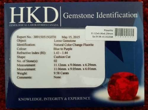 Colour Chang Flourite 9.58Cts