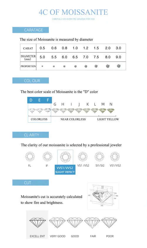 0.05Cts  MOISSANITE ROUND 2.4mm VVSI D BRILLIANT CUT