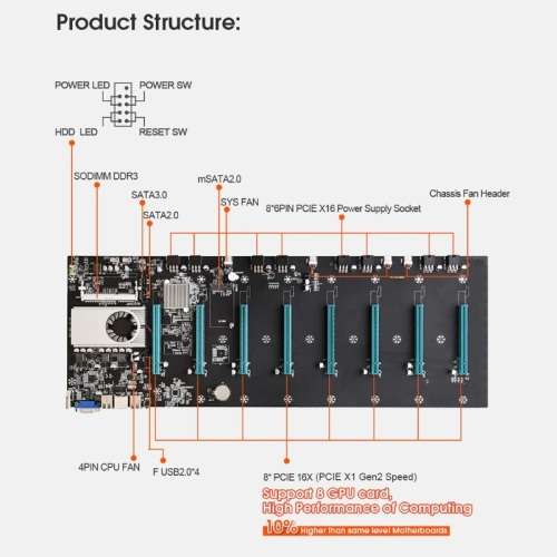 BTC-S37 Mining Machine Motherboard 8 X Graph Card SODIMM DDR3 SATA3.0 Support VGA + HDMI-Comp