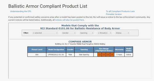 Bulletproof Concealable Body Armor Ultra Thin made with Kevlar T-shirt NIJ IIIA
