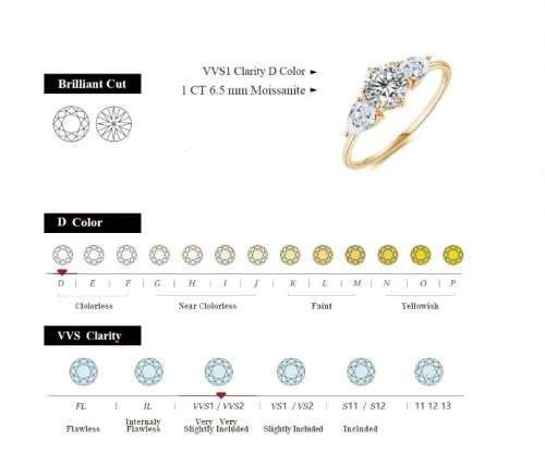 1.00Cts Moissanite Triology Ring Pear side stones 10K Gold **GRA Certified**  VVSI/D