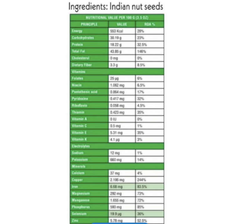 Ultimate Weight Loss Nuts (12 Indian Fat Burning Seeds)