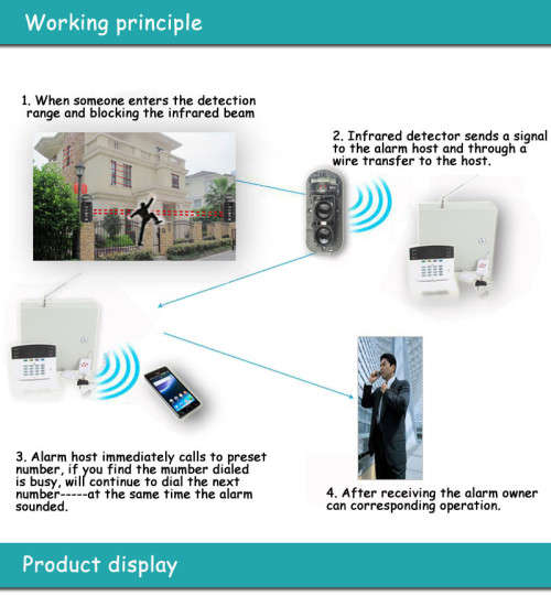 Good Sale Intrusion Alarm Infrared Detector Burglar Alarm ABT-150 Photoelectric Dual Beam Perimeter