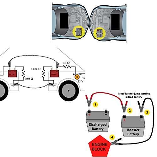 500Amp Booster Cables  2 Meter