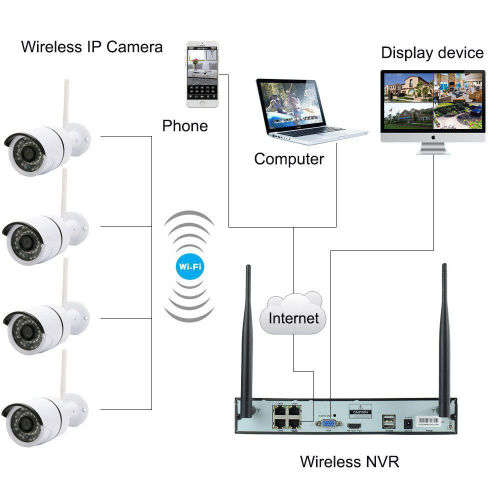 4CH HD Wireless Camera System