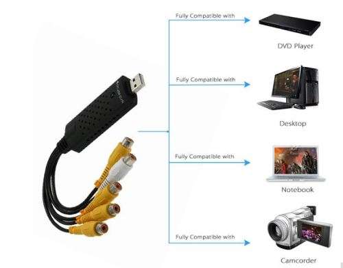 4 Channel USB 2.0 DVR