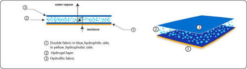 Cooling Patch (soft gel sheets)