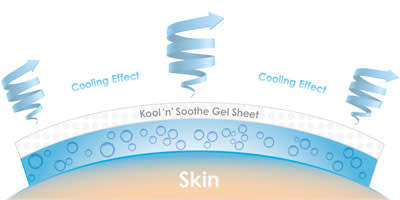 Cooling Patch (soft gel sheets)