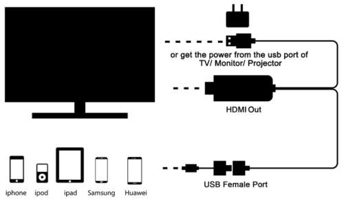 HDTV CABLE 1000mm