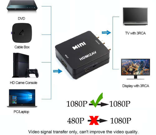 HDMI2AV /AV2HDMI  ADAPTOR