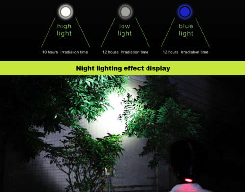 T6 Headlamp Flashlight 3 Modes Camping Hunting Headlights