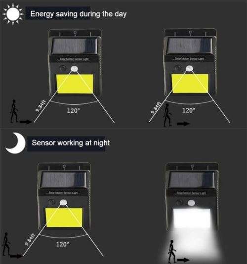 48 LED COB Solar Power PIR Motion Sensor Wall Light Outdoor Garden Waterproof Lamp