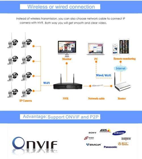 8CH Wireless Wifi 960P CCTV System