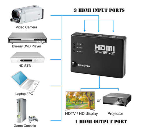 3 Port HDMI Switch Switcher Splitter for HDTV 1080P PS