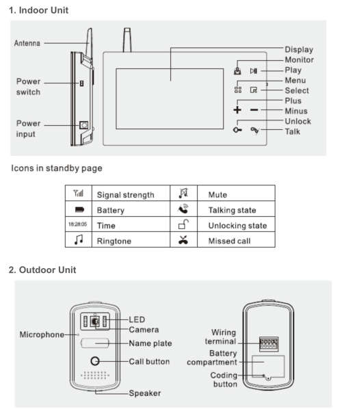 Wireless Digital Video Doorphone 2.4GHz