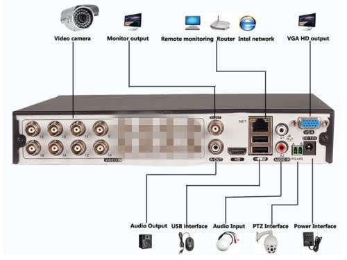 AHD Kit 8 Channel 1080P 5MP