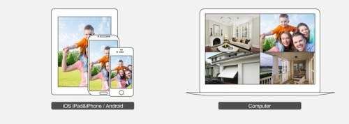AHD Kit 8 Channel 1080P 5MP
