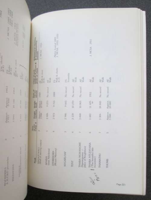 A Field Guide to the Natal Drakensberg. A Wildlife Handbook by Pat Irwin, J. Akhurst, D. Irwin