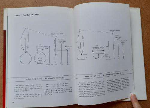 Oriental Flower Arrangement by Im Wha Kong