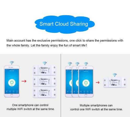 SONOFF RF DIY WiFi Wireless Switch For Smart Home including 433MHz Remote SPECIAL