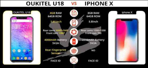 Octa-Core 5.85" 21:9 Display, Face ID, 4GB RAM, 64GB ROM- Local Stock