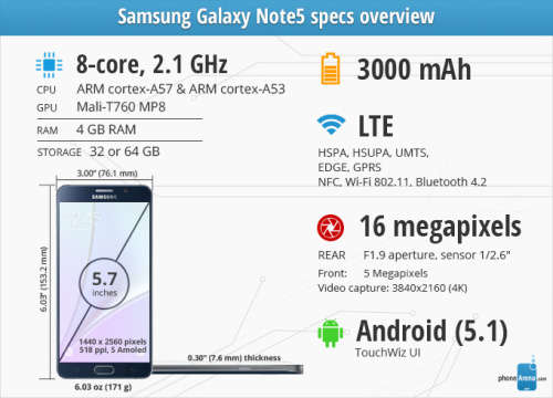 Samsung Note 5 - 32GB - Immaculate