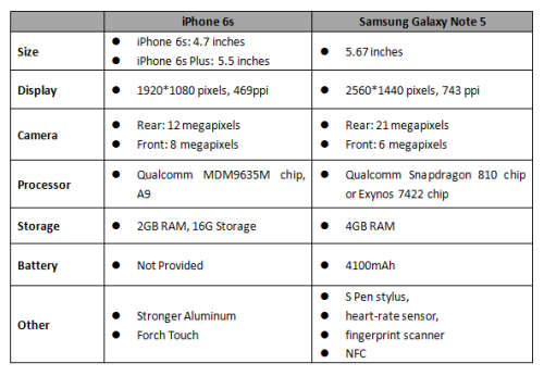 Samsung Note 5 - 32GB - Immaculate