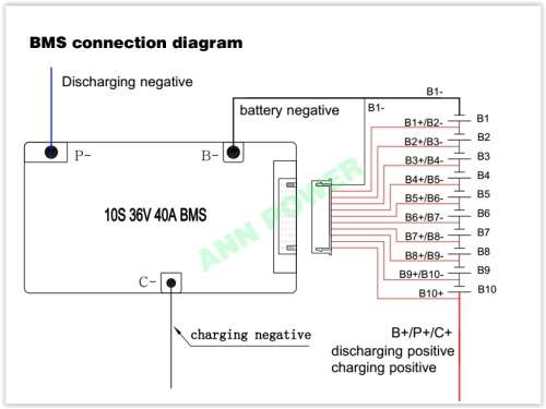 10S 36V 40A BMS Battery Management Li-ion Cell Battery ANN Balanced bike E-bike SA seller SA stock