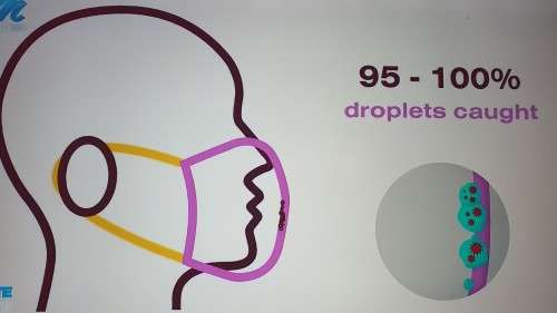 Washable Polyester Twirl Facial Mask