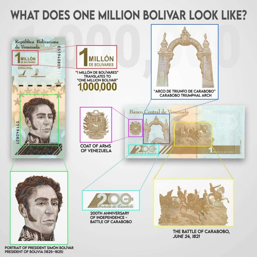 Venezuela 1 Million Bolivar Soberano Banknote, 2020, P-114, UNC