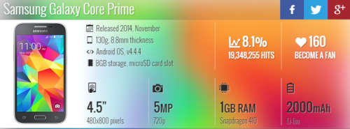 Samsung Galaxy Core Prime (Free Tempered Glass and Cover)