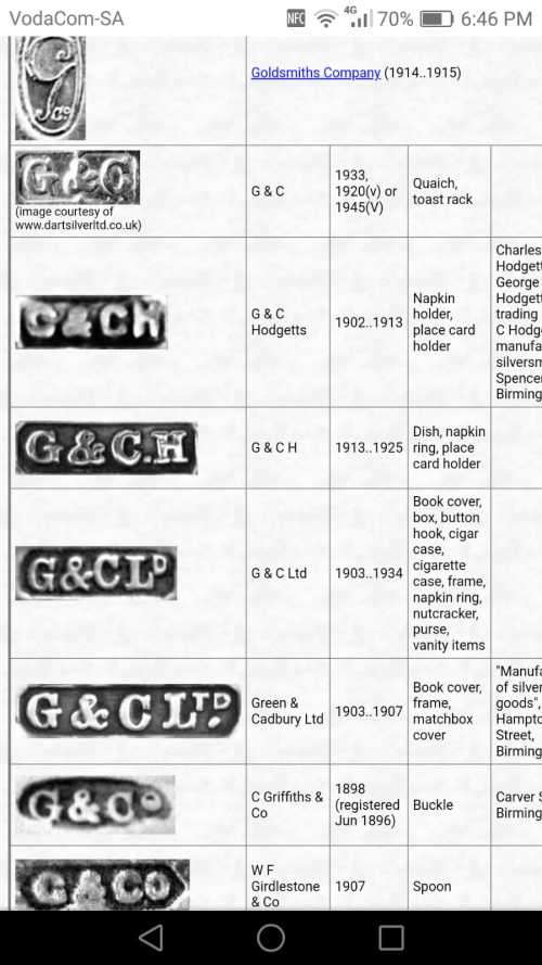 sterling silver handled hallmark manicure items