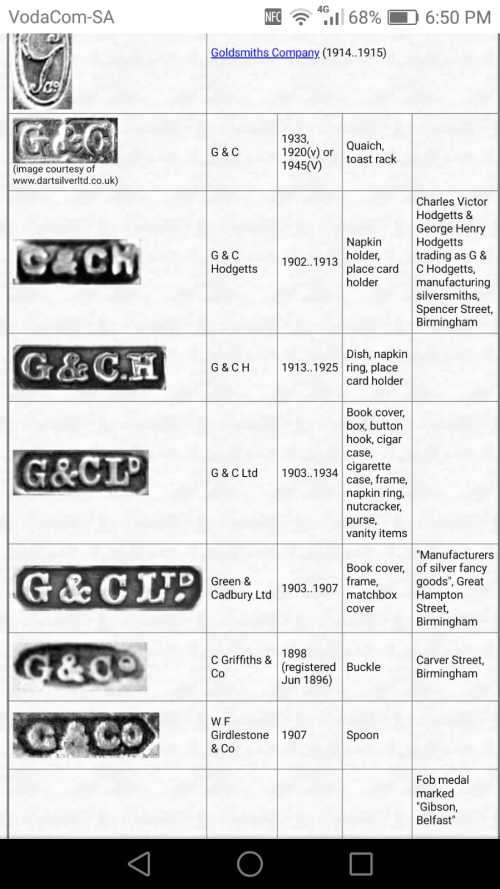 sterling silver handled hallmark manicure items